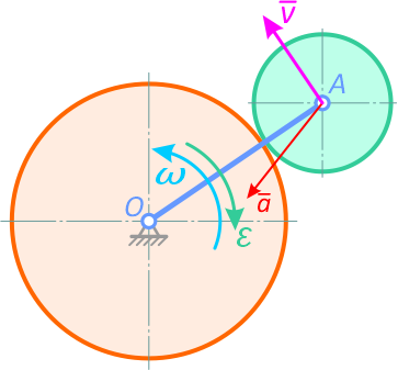 Вращение кривошипа замедляется