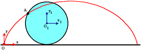 Траектория точки относительно системы отсчета