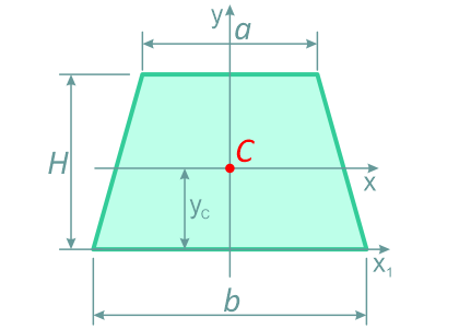 Трапеция – обозначение размеров и положение центра тяжести