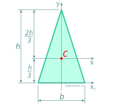 Треугольник – обозначение размеров и положение центра тяжести