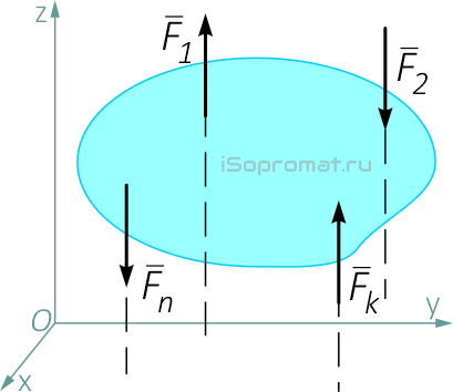 Равновесие пространственной системы параллельных сил