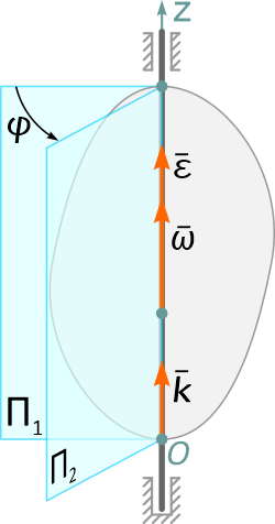 Вращение твердого тела вокруг неподвижной оси