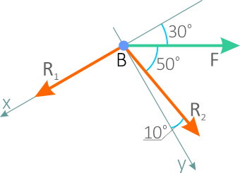 Определение углов между силами и осями системы координат