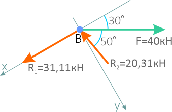 Перенаправление реакции в противоположную сторону