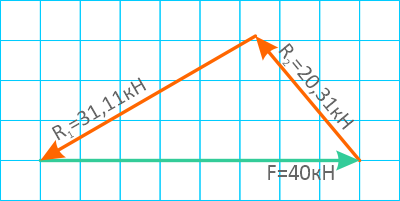 Построение силового многоугольника для стержневой системы