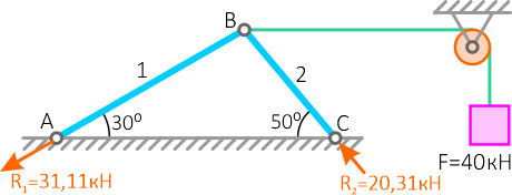 Силы реакции стержневой системы с грузом