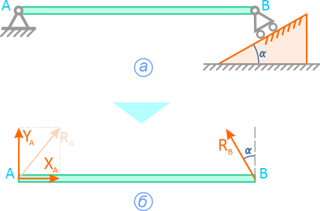 Замена шарнирных опор реакциями связей