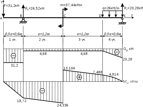 Пример графики для задач и тестов