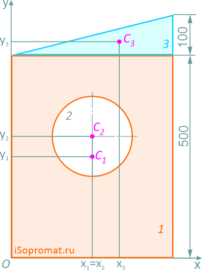 Центры тяжести отдельных частей фигуры