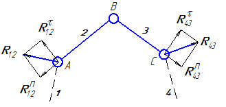 Группа 1 вида