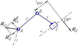 группа 2 вида