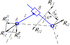 группа 3 вида