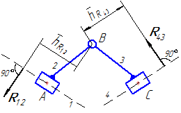 группа 4 вида