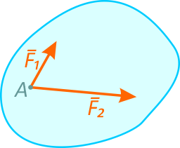К твердому телу приложены силы