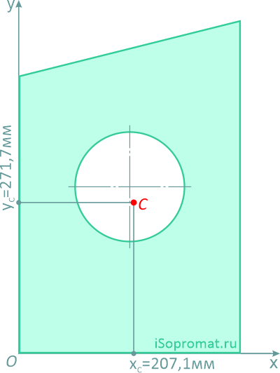 Координаты центра тяжести сложной фигуры