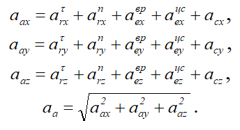 Формулы аналитического метода сложения проекций векторов ускорений точки
