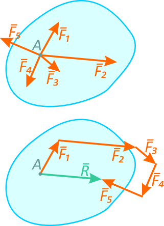 Многоугольник нескольких сил