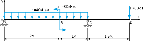 Система координат для балки