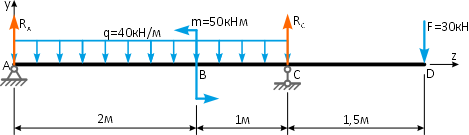 Направление опорных реакций балки