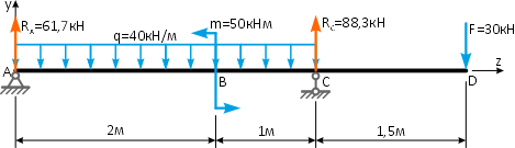 Величина и истинное направление реакций опор балки