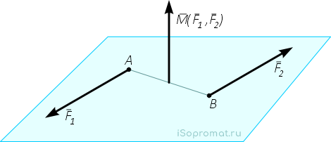 Вектор момента пары сил