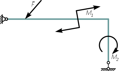 Замена пары сил её моментом
