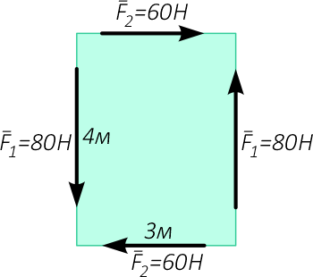 Уравновешенная система пар сил