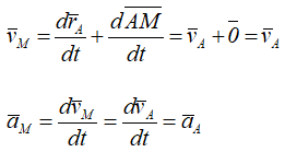 Скорости и ускорения точек тела при поступательном движении равны