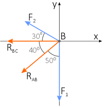 Активные силы и реакции связей, действующие на систему