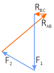 Силовой многоугольник для стержневой системы