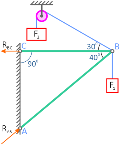 Реакции стержневой системы