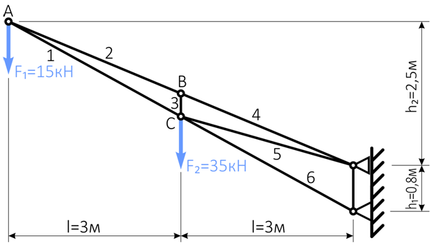 Ферма из семи стержней