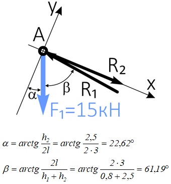 Равновесие узла A фермы и определение углов