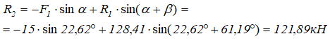 Определение усилия R2 в стержне 2 системы