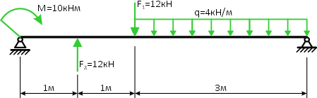 Балка закрепленная на двух шарнирных опорах