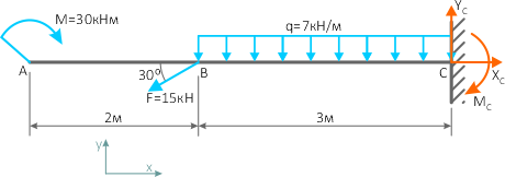 Направление опорных реакций в защемлении консольной балки