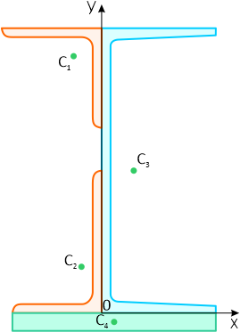 Оси координат и центры тяжести частей составного сечения