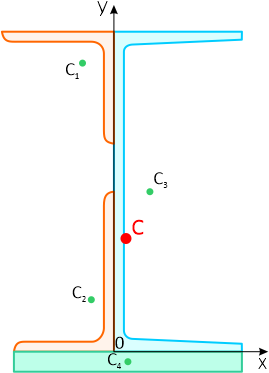 Положение центра тяжести составного сечения из прокатов