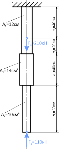 Ступенчатый стальной брус в заделке с двумя силами