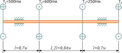 Стальной вал с приложенными крутящими моментами