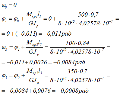 Расчет деформаций участков вала для построения эпюры