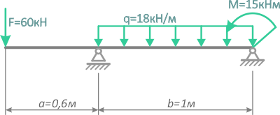 Двухопорная балка с консольной частью и нагрузками