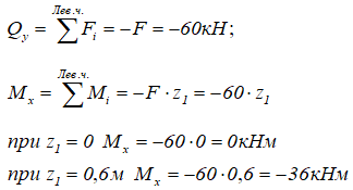 Расчет поперечных сил Q и изгибающих моментов M балки