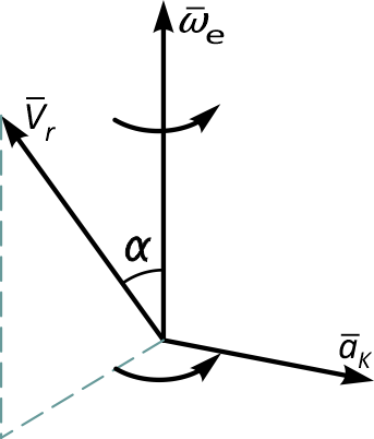 Правило Жуковского для определения направление ускорения Кориолиса