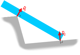 Направления реакций угловой и плоской опорных поверхностей