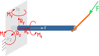 Направление опорных реакций при общем случае нагружения