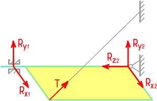 Направления реакций опор в случае пространственного закрепления