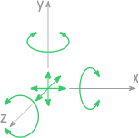 Направления возможных перемещений в пространстве