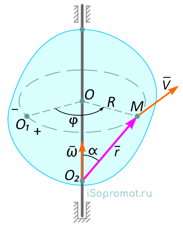 Направление вектора скорости точки движущейся по окружности при вращении твердого тела