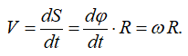 Формула скорости точки вращающегося твердого тела